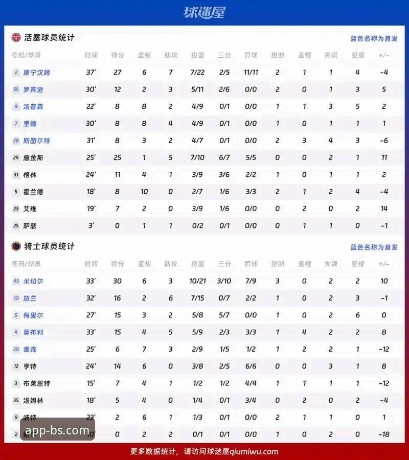 BSports体育投注软件 从骑士惨败看篮球战术的破局关键——BSports体育投注软件用户必备的赛事分析技巧
